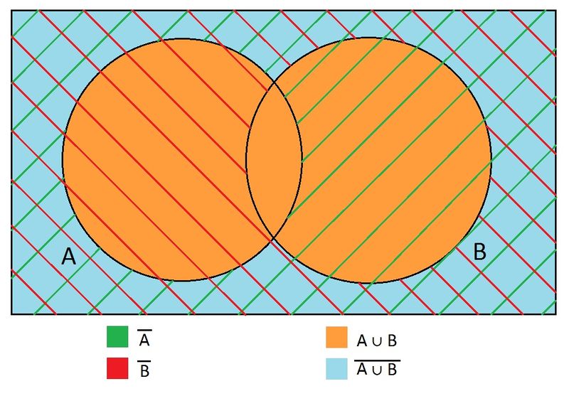 Datei:2. De Morgan law.jpg