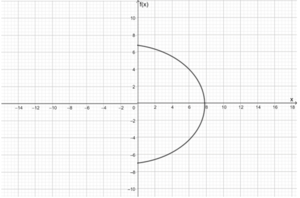 Halbe ellipse.png