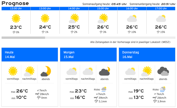 Grafik 1: Bildschirmaufnahme von https://kachelmannwetter.com