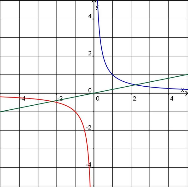 Datei:BMT10 2009 A3b lös.jpg