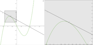 X³ schmiegegerade.png