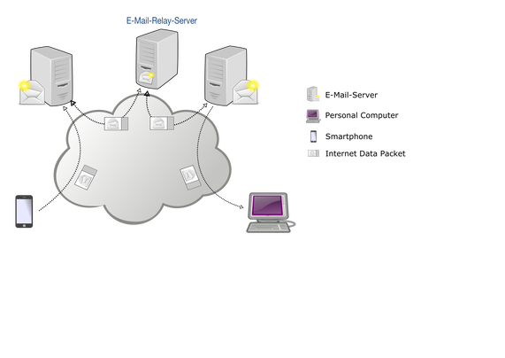 E-Mail-Systemdiagramm mitRelay.svg