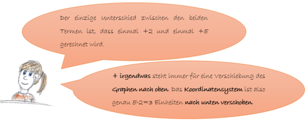 Beispiel Tipp