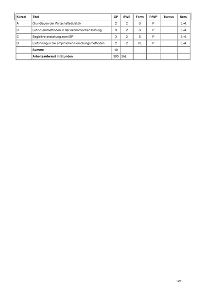 Datei:Modulhandbuch GS.pdf