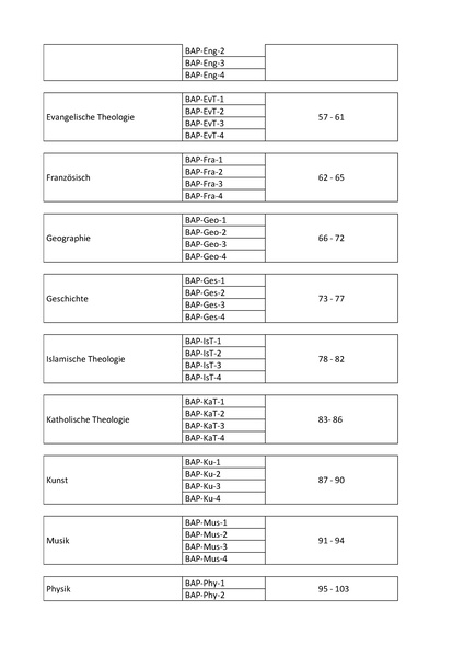 Datei:Modulhandbuch GS.pdf