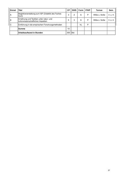 Datei:Modulhandbuch GS.pdf