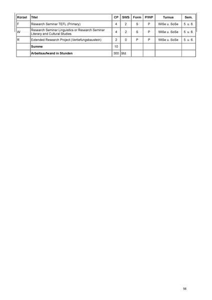 Datei:Modulhandbuch GS.pdf