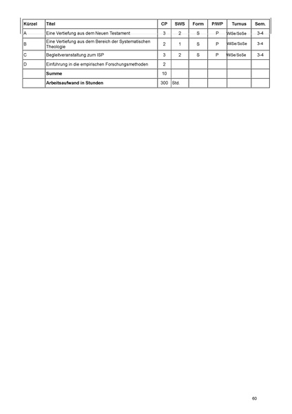 Datei:Modulhandbuch GS.pdf