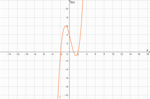 Funktion zuordnung.png