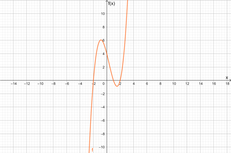 Datei:Funktion zuordnung.png