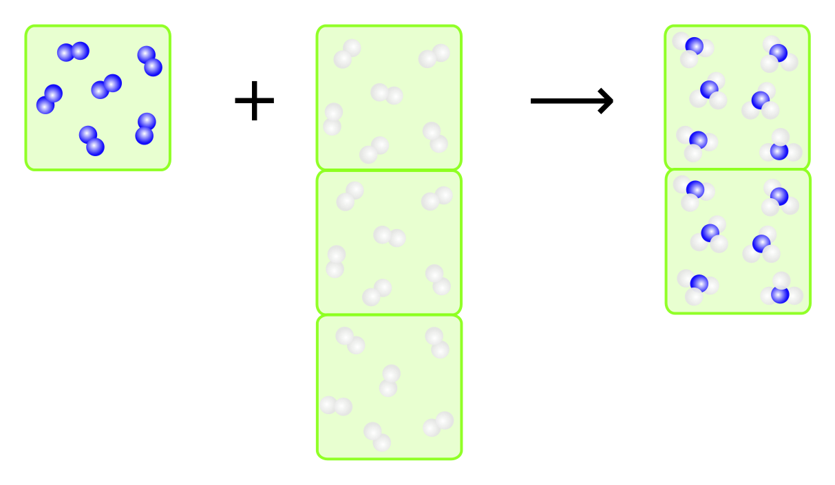 Satz von Avogadro bei Ammoniak-Synthese.svg