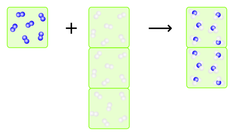 Datei:Satz von Avogadro bei Ammoniak-Synthese.svg