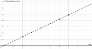 Graph Antonia.png