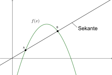 Beispielbild Sekante.png
