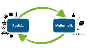 Uebersetzungsprozesse Modellieren.jpg