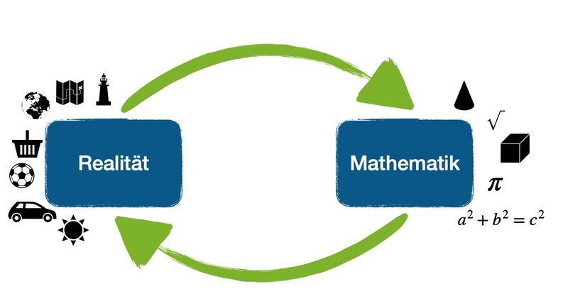 Datei:Uebersetzungsprozesse Modellieren.jpg