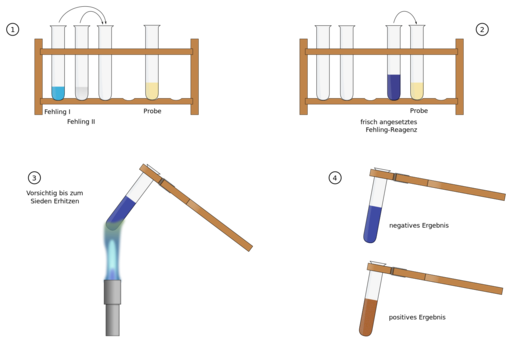 Datei:Fehling-Probe.svg