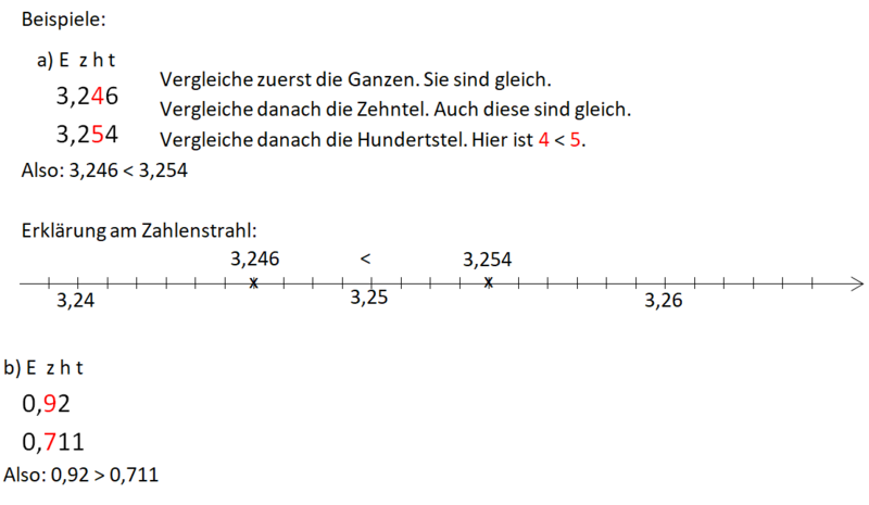 Datei:Dezimalbrüche vergleichen Beispiele.png