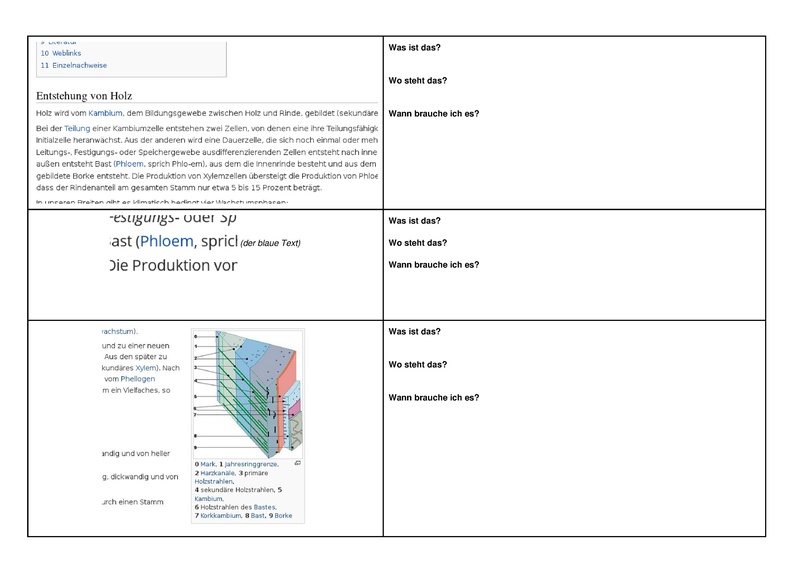 Datei:Aufbau eines Wikipedia-Artikels (PDF).pdf
