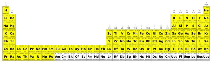 PSE natürliche Elemente.svg