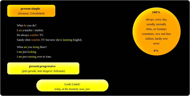Infografik: Kontrastierung Present Simple vs. Present Progressive