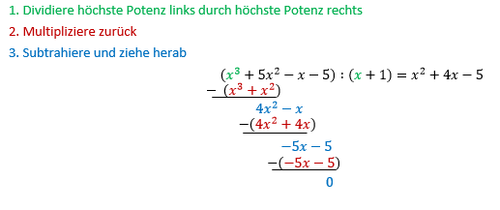A1 Lösung Polynomdivision