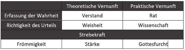 Sieben Gaben des Heiligen Geistes.jpg