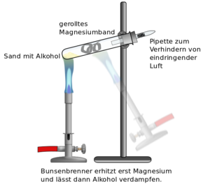 Versuchsaufbau für den Nachweis von Sauerstoffatomen in Alkoholmolekülen mithilfe von Magnesium