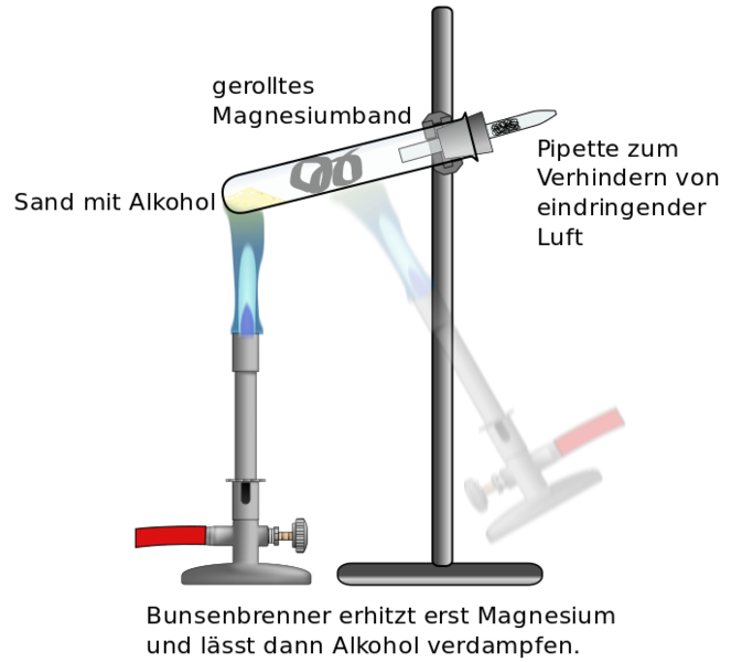 Datei:Elementaranalyse Sauerstoffnachweis mit Magnesium.svg