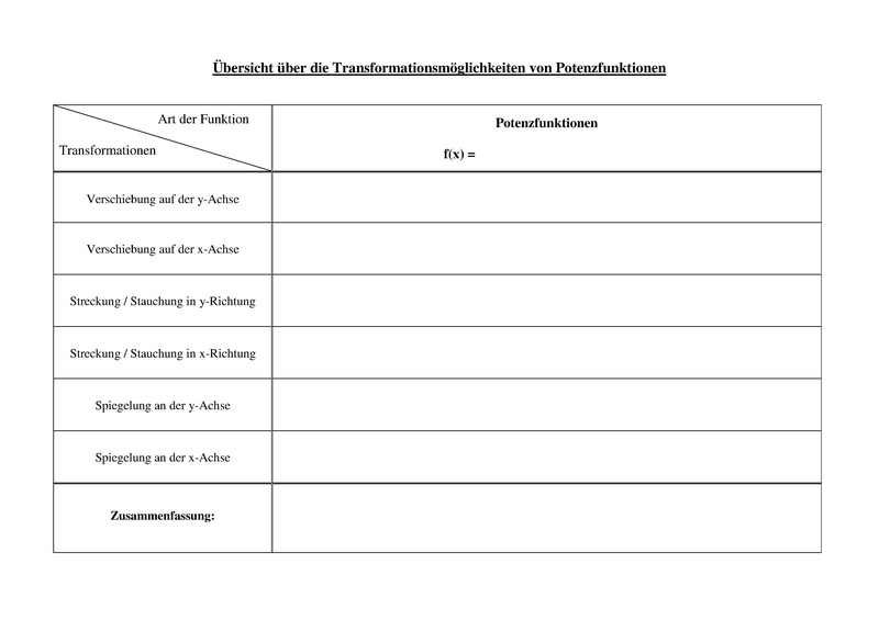 Datei:Übersicht über die Transformationsmöglichkeiten von Potenzfunktionen.pdf