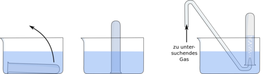 Datei:PneumatischesAuffangenMitReagenzglas.svg