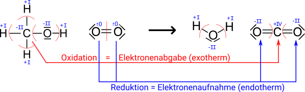 LÖSUNGSBILD Oxidationszahlen 2.svg