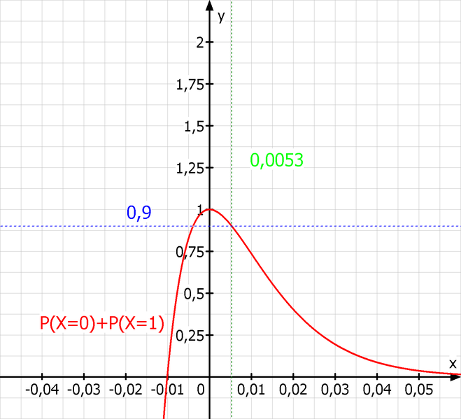 Datei:Graph 4.HÜ Mathe.png
