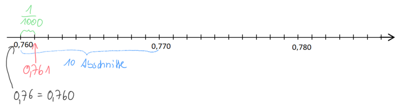 Datei:S. 107 Nr. 4c Tipp.png