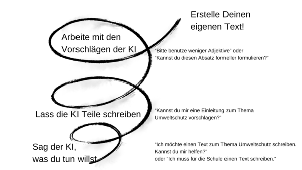 Schreibprozess mit ki.png