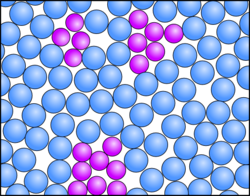 Teilchenmodell dazu - Was ist was?