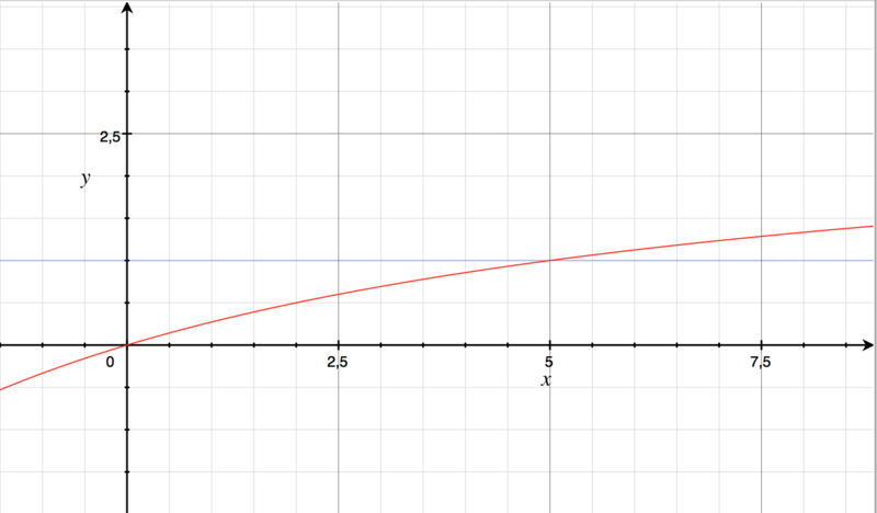 Datei:Bildschirmfoto 2016-04-30 um 17.58.18.png