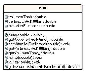Klassendiagramm-Auto.png