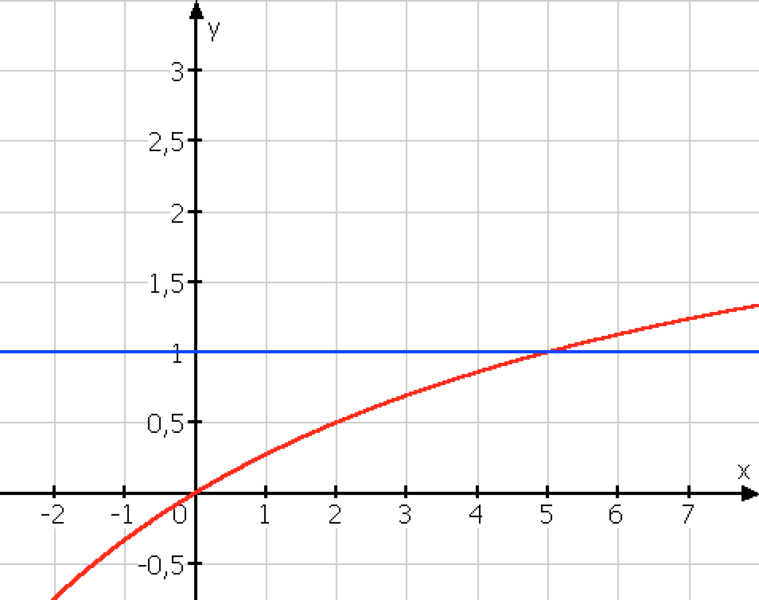 Datei:Bildschirmfoto 2016-04-30 um 18.44.45.png