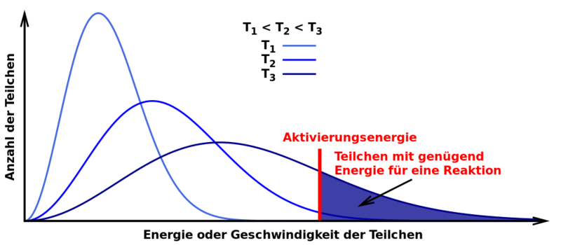 Datei:Energiegehalt-Temperatur-Diagramm.png
