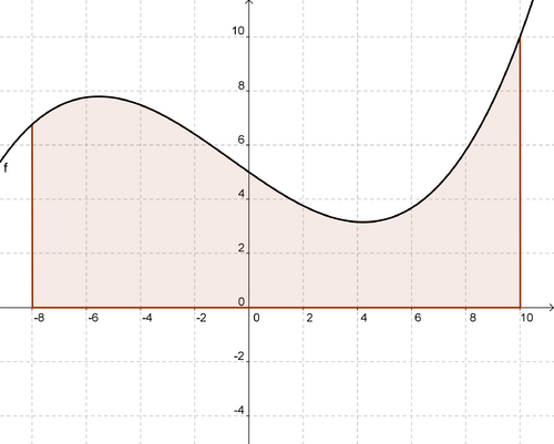 Flaeche allgemein.png