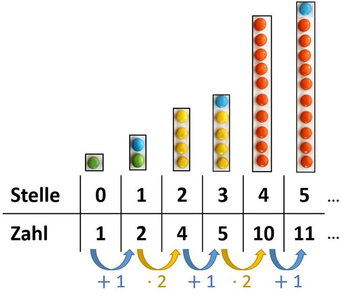 Datei:Komplexe Folge.jpg