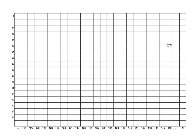 Datei:Zerfallsreihen eintragen.pdf