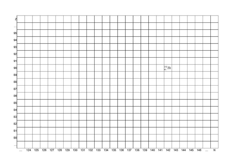 Datei:Zerfallsreihen eintragen.pdf