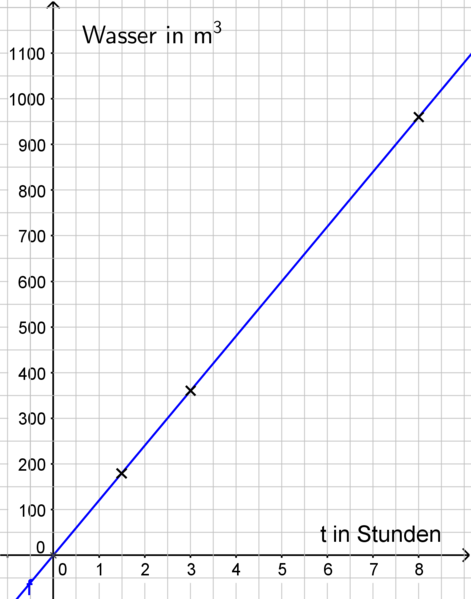 Datei:Steigungen Bergwerk A1 großeSchrift.png