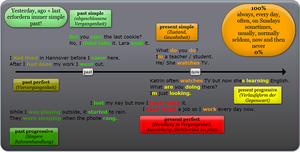 Tenses-Übersicht.png