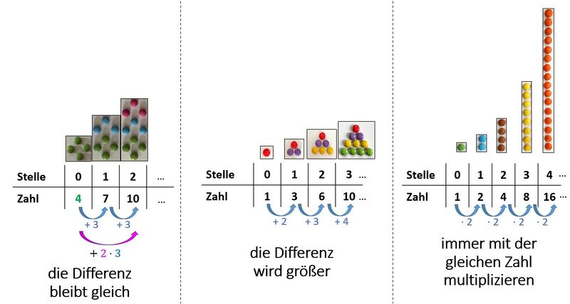 Häufige Regelmäßigkeiten.jpg