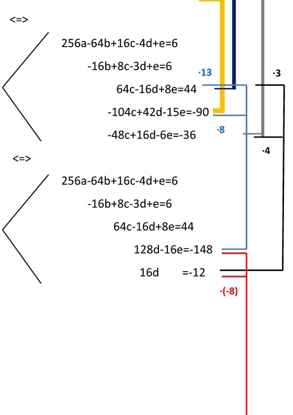 Datei:Das besondere Problem teil 2.pdf