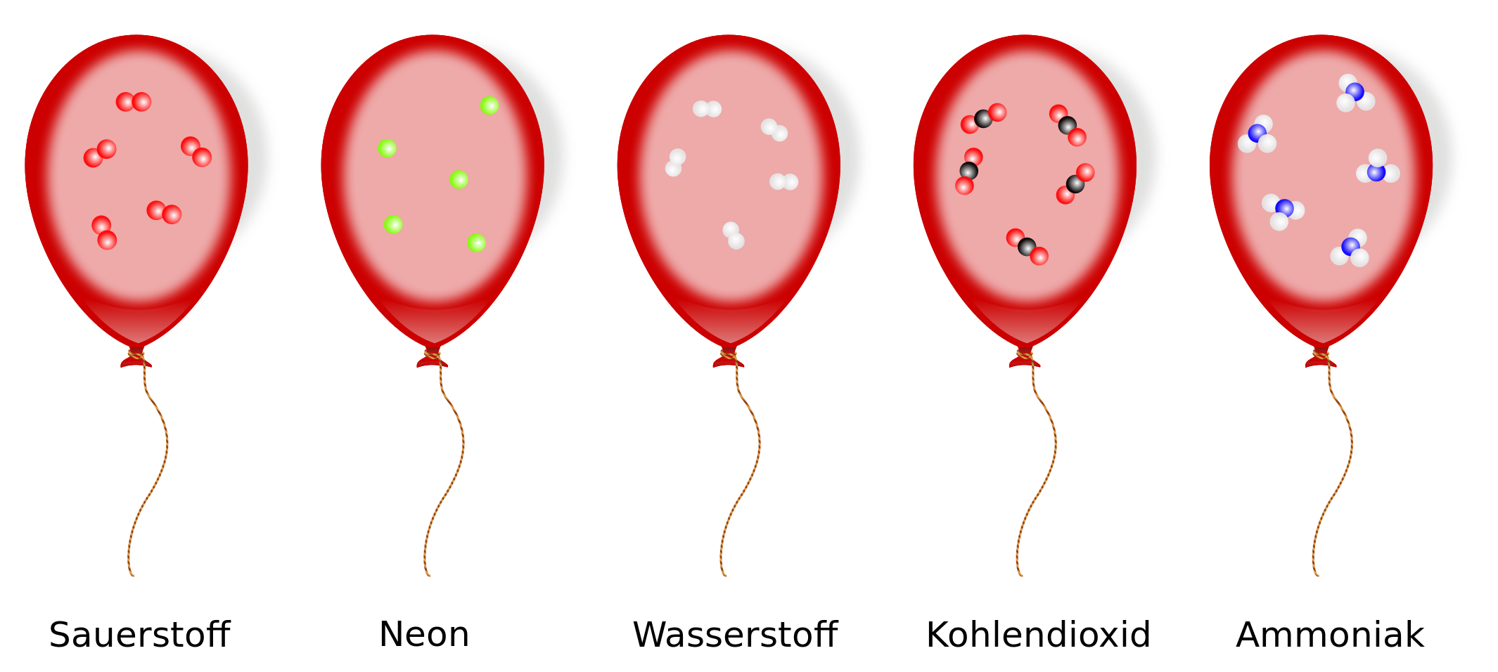 Satz von Avogadro.svg