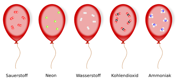 Satz von Avogadro.svg